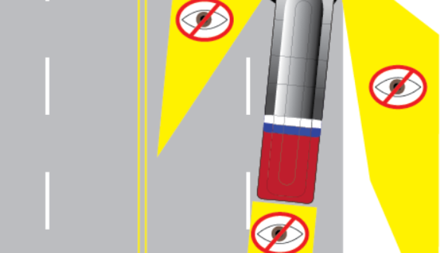 Titik buta atau blind spot artinya area di sekitar kendaraan yang tidak terlihat oleh pengemudi, bahkan dengan bantuan kaca spion. Pada kendaraan besar seperti bus, blind spot artinya menjadi lebih luas dan lebih berisiko. Mengetahui dan memahami arti blind spot pada bus sangat penting untuk meningkatkan keselamatan di jalan raya, baik bagi pengemudi bus, pengendara kendaraan lain, maupun pejalan kaki. Area blind spot ini sangat berbahaya karena ketika masuk area blind spot artinya saat berkendara di jalan pengemudi bus tidak mengetahui kondisi di bagian yang masuk ke dalam area blind spot. Area blind spot ini tidak terlihat oleh pengemudi, bahkan melalui kaca spion. Pada truk blind spot artinya lebih berisiko karena pandangan pengemudi terhalang oleh muatan, berbeda dengan bus atau mobil yang memiliki jangkauan pandangan lebih baik melalui kaca spion.