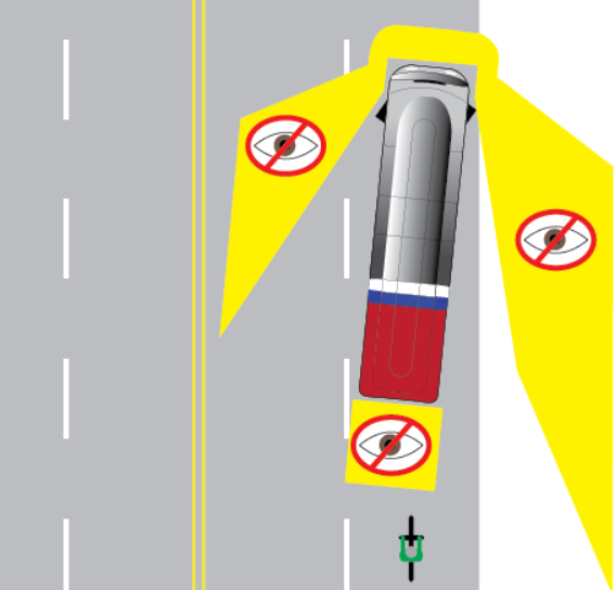 Titik buta atau blind spot artinya area di sekitar kendaraan yang tidak terlihat oleh pengemudi, bahkan dengan bantuan kaca spion. Pada kendaraan besar seperti bus, blind spot artinya menjadi lebih luas dan lebih berisiko. Mengetahui dan memahami arti blind spot pada bus sangat penting untuk meningkatkan keselamatan di jalan raya, baik bagi pengemudi bus, pengendara kendaraan lain, maupun pejalan kaki. Area blind spot ini sangat berbahaya karena ketika masuk area blind spot artinya saat berkendara di jalan pengemudi bus tidak mengetahui kondisi di bagian yang masuk ke dalam area blind spot. Area blind spot ini tidak terlihat oleh pengemudi, bahkan melalui kaca spion. Pada truk blind spot artinya lebih berisiko karena pandangan pengemudi terhalang oleh muatan, berbeda dengan bus atau mobil yang memiliki jangkauan pandangan lebih baik melalui kaca spion.